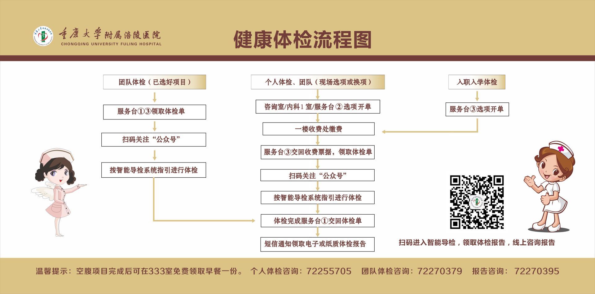 体检流程图